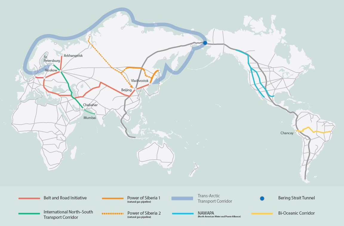 The World Land-Bridge with Selected New Features