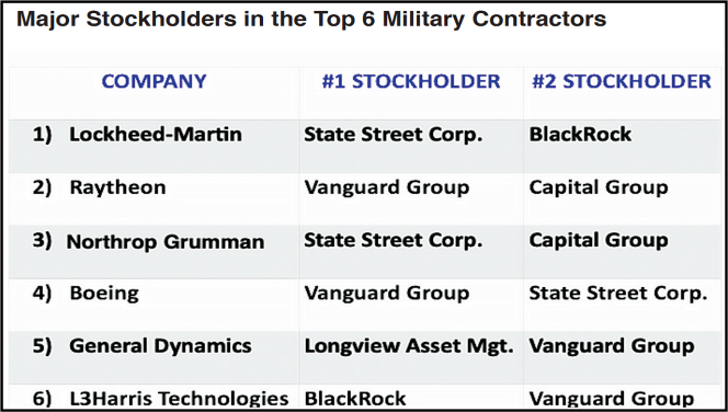 Defense contractor stockholders