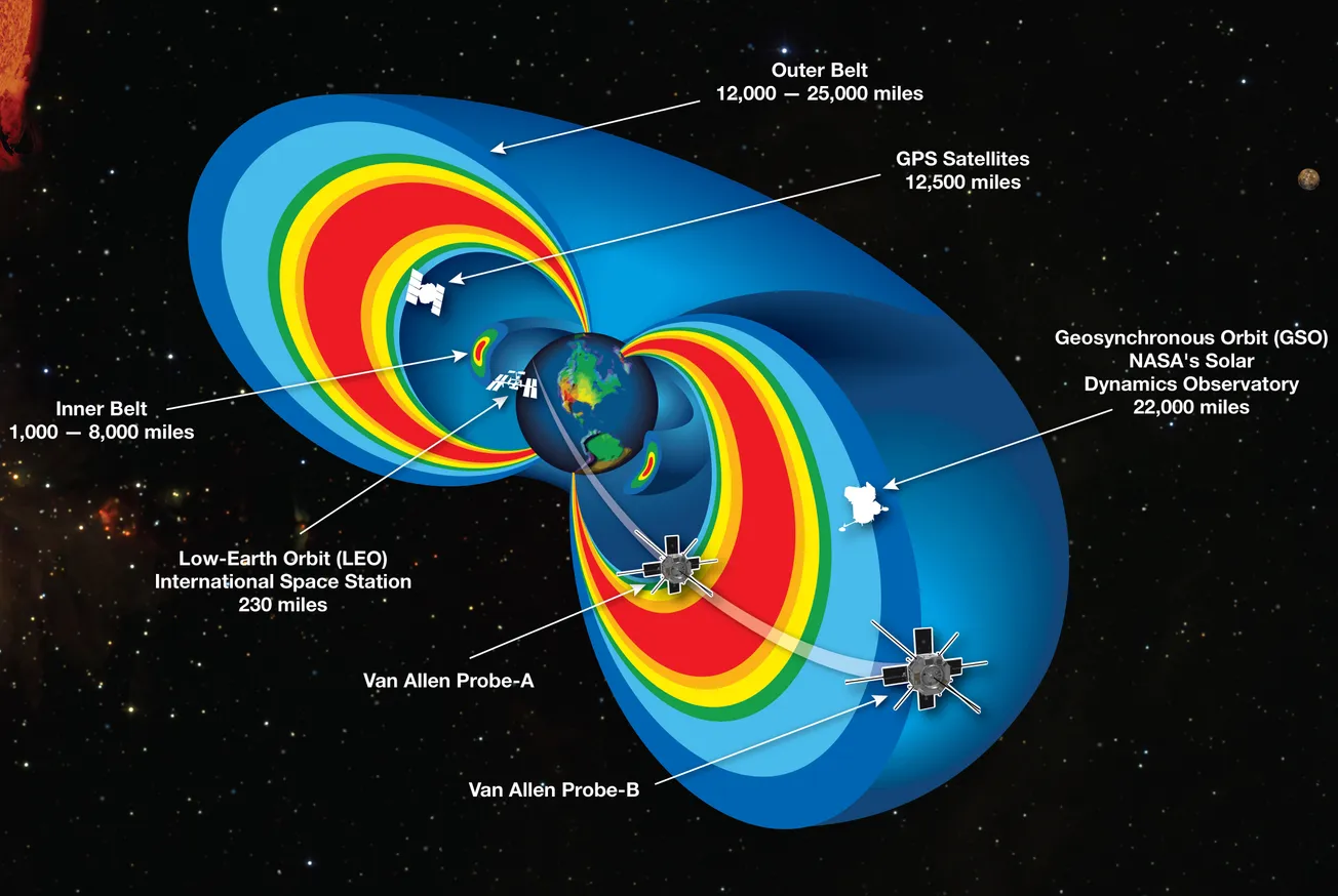 The Van Allen Belts and the Genesis of the Space Age