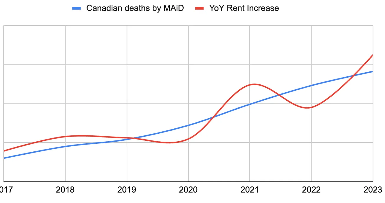Canada's Euthanasia and Organ Transplant Program: Part of the Descent Into a Dark Age?